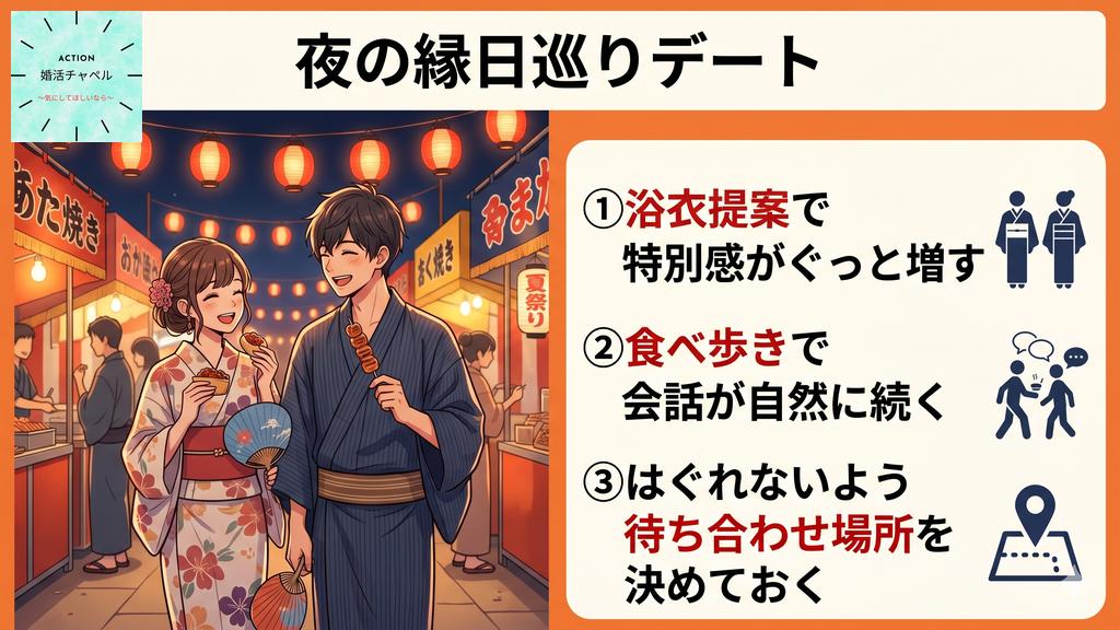 夜の縁日巡りデート インフォグラフィック