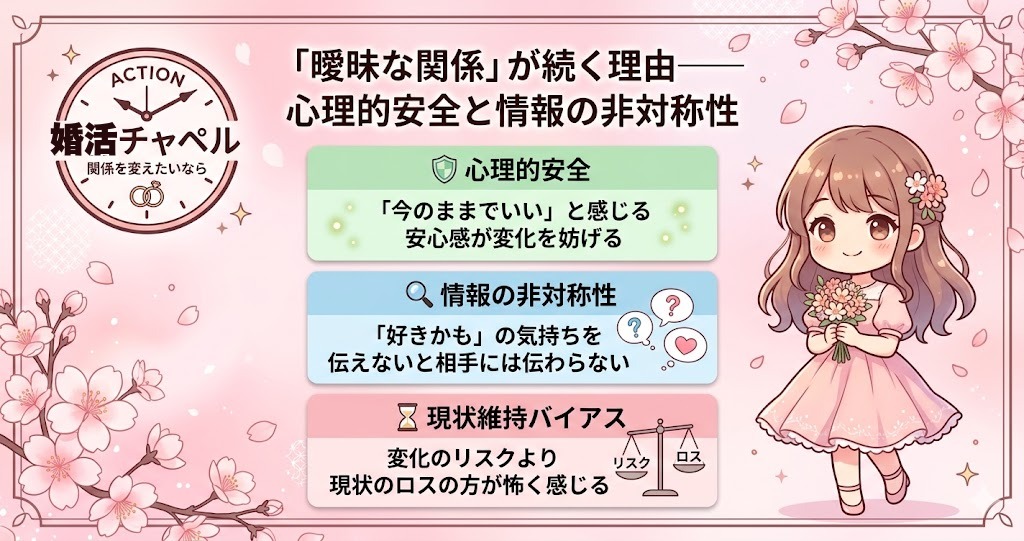 曖昧な関係が続く理由インフォグラフィック