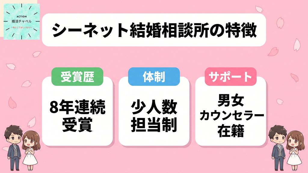 シーネット結婚相談所の特徴 少人数担当制・8年連続受賞|婚活チャペル