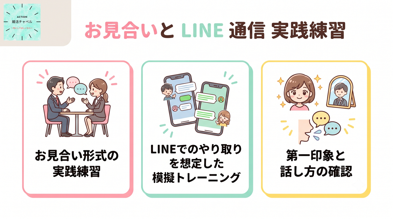 お見合い・LINEの実践トレーニング 実践練習と模擬トレーニングで第一印象と話し方を確認|婚活チャペル