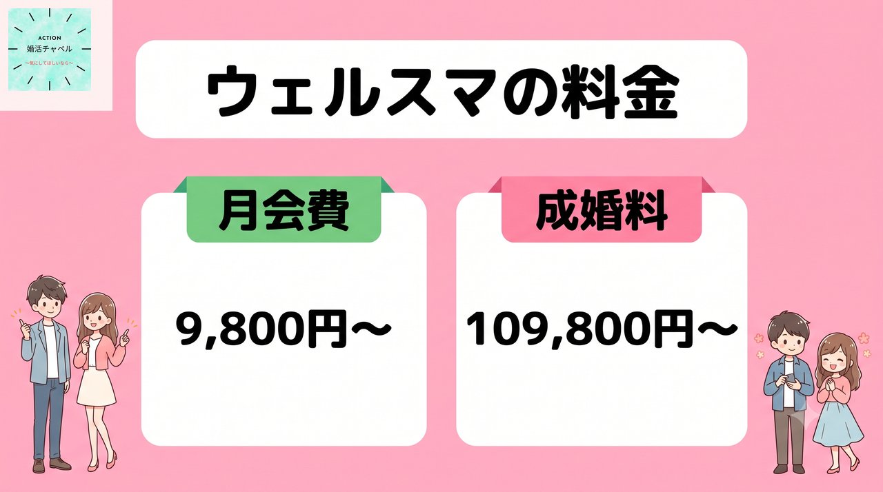 ウェルスマの料金 月会費9,800円〜・成婚料109,800円〜|婚活チャペル