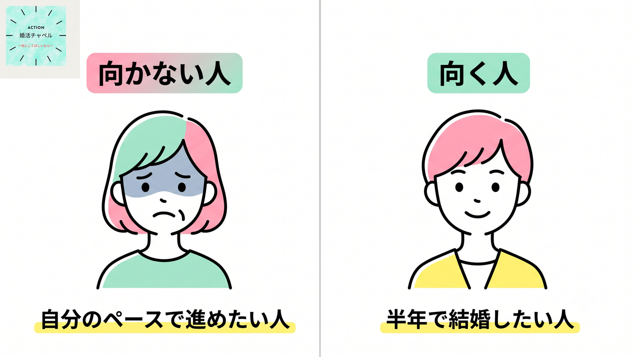 マリジムが向く人・向かない人 自分のペース重視か半年で結婚したいかで比較|婚活チャペル