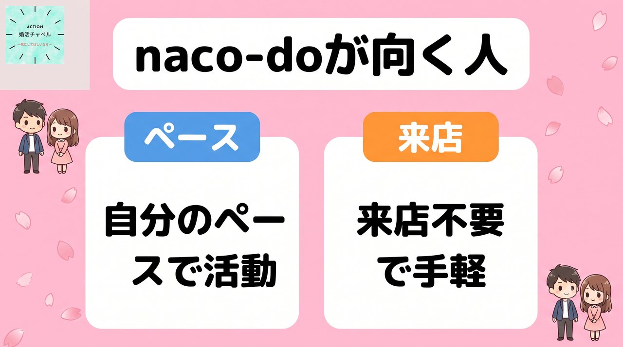 naco-doが向く人 自分のペースで活動・来店不要で手軽|婚活チャペル