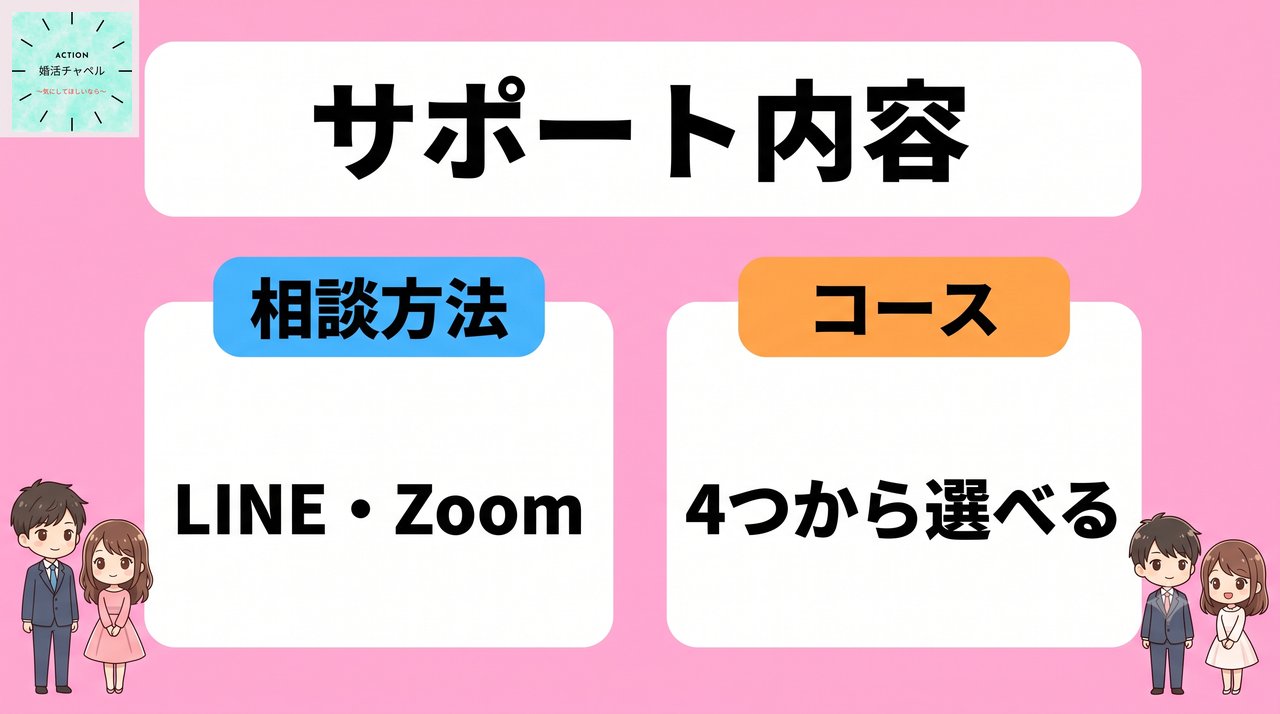 サポート内容 LINE・Zoom相談・4つのコース|婚活チャペル