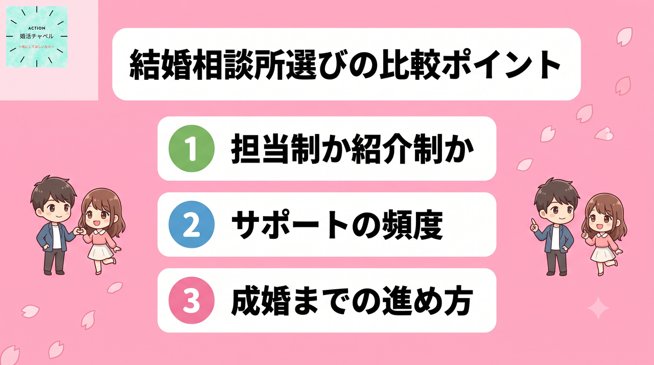 結婚相談所選びの比較ポイント 担当制か紹介制か・サポート頻度・成婚までの進め方|婚活チャペル