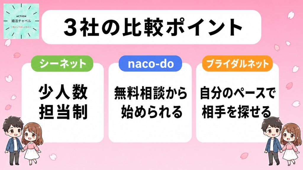 3社比較のポイント 料金・サポート体制・向いている人|婚活チャペル