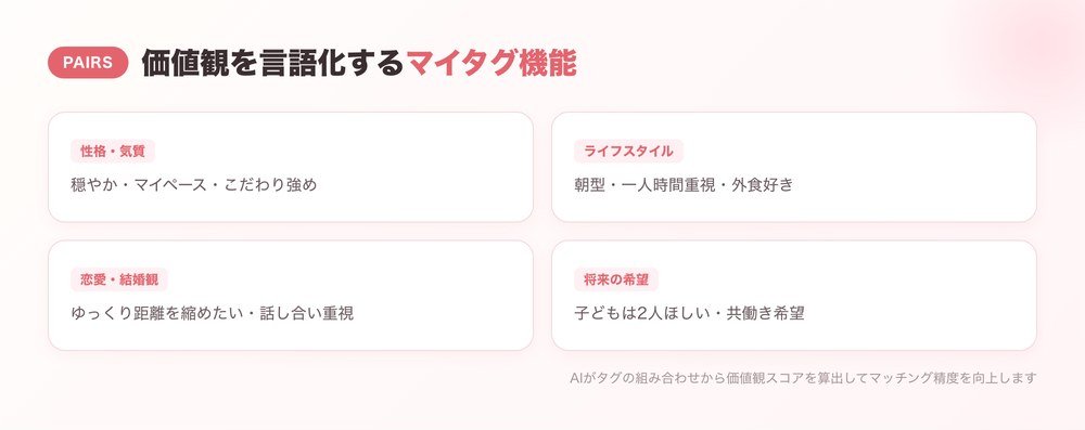 Pairs マイタグ機能のカテゴリ一覧