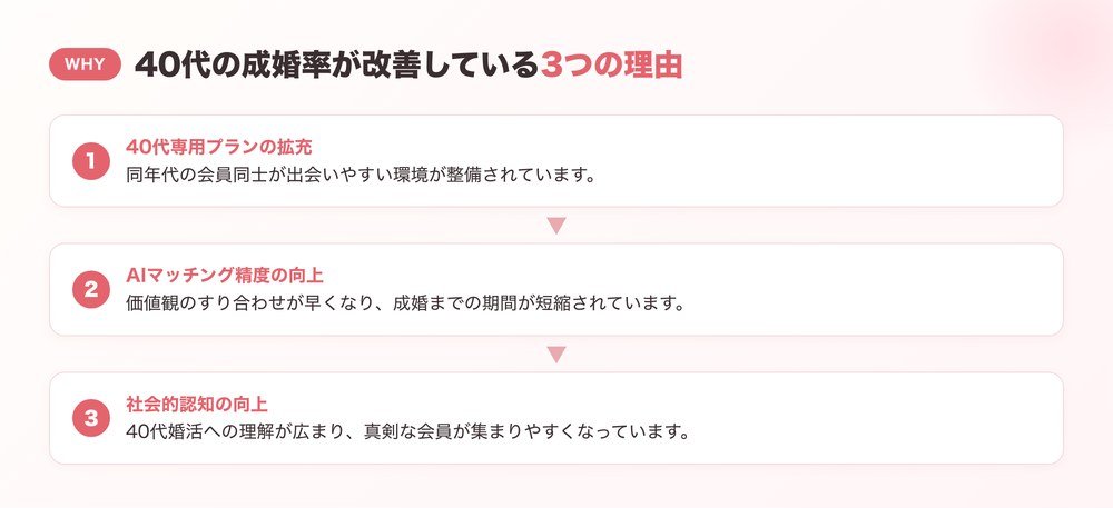 40代成婚率が改善している3つの理由