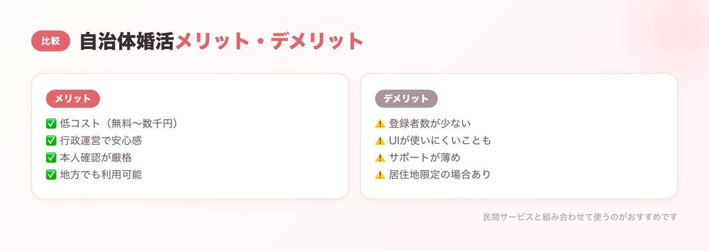 自治体婚活 メリット・デメリット比較