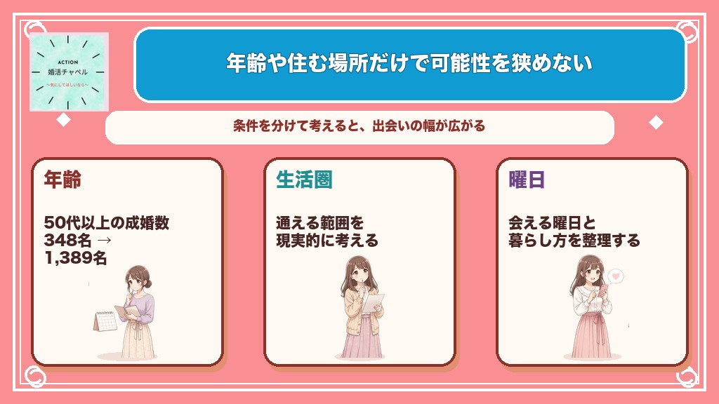 年齢や住む場所だけで可能性を狭めない