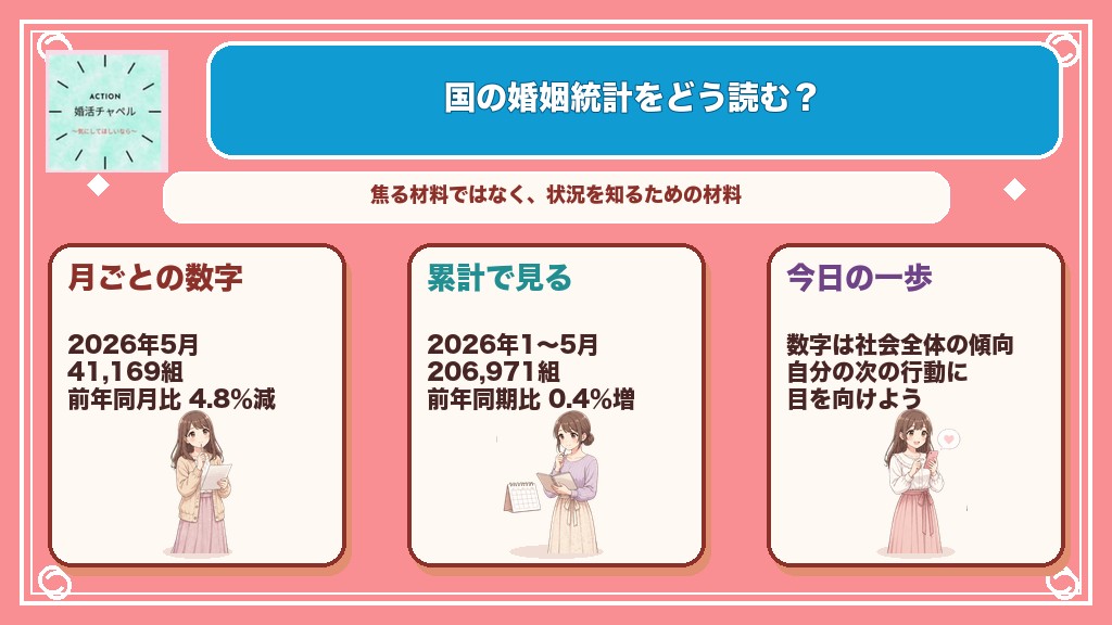 国の婚姻統計は焦る理由ではなく状況を知るための材料