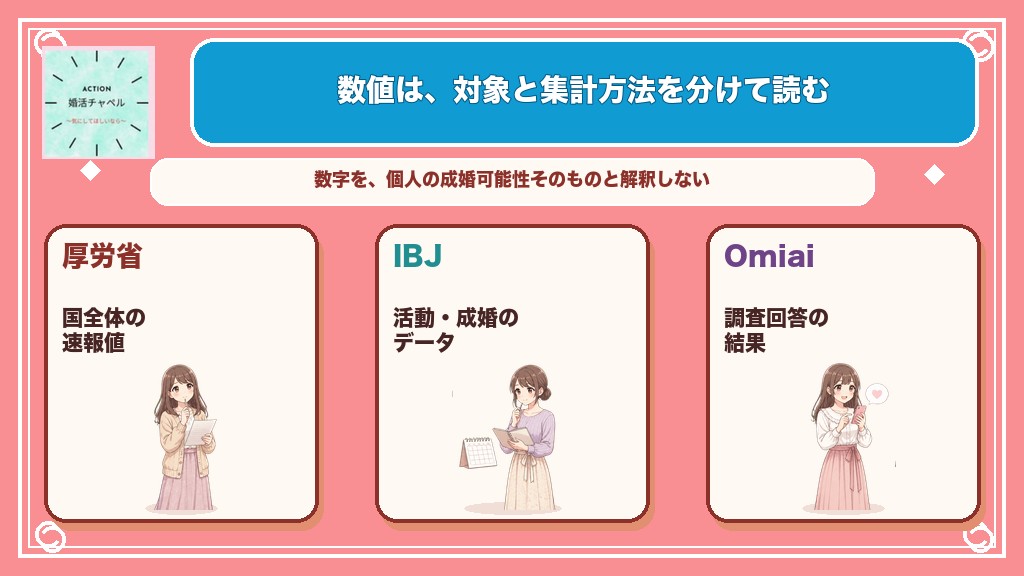 数値は対象と集計方法を分けて読み解く