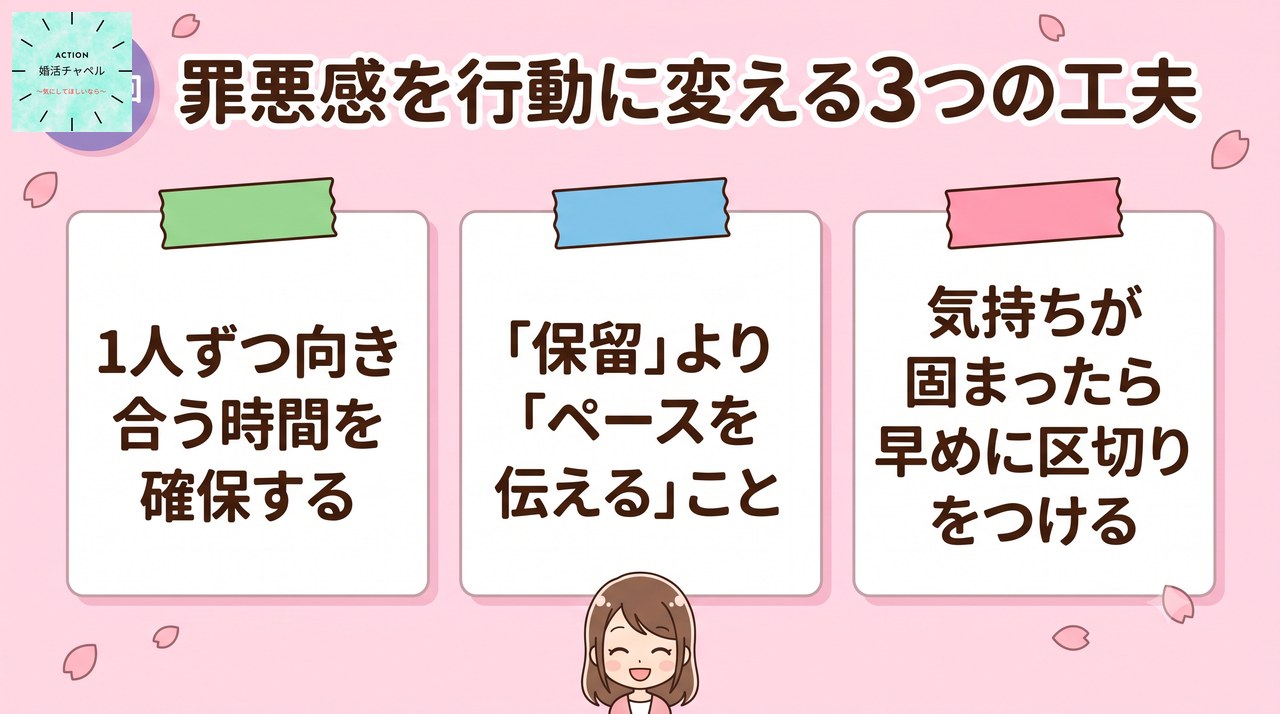 罪悪感を行動に変える3つの工夫インフォグラフィック|婚活ラボ