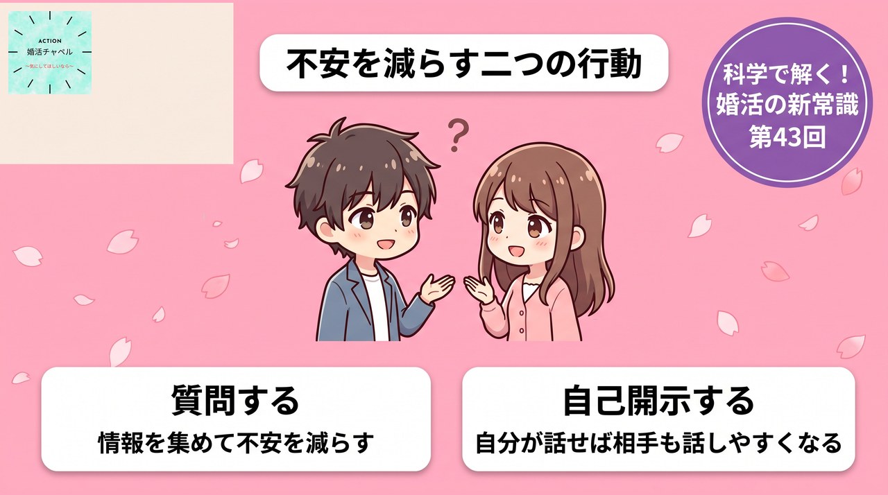 不確実性減少理論 質問と自己開示で不安を減らす二つの行動