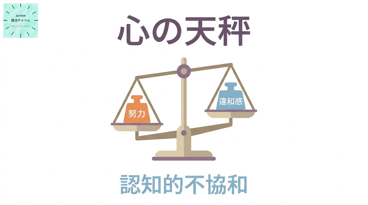 努力の正当化の心理学 認知的不協和と効果の正当化により注いだ努力の分だけ関係を良く見てしまう働き