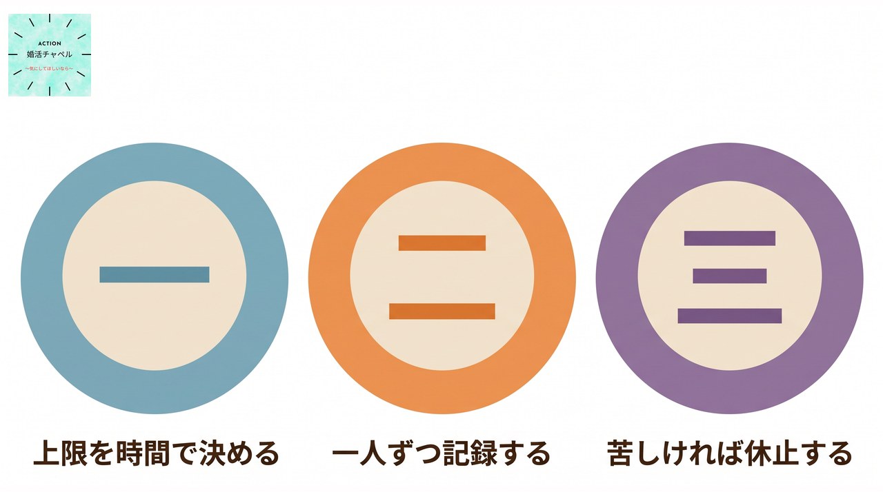 今日からできる三段階の絞り込み 同時進行の上限を時間で決める・一人ひとりの記録を残す・苦しくなったら迷わず休止する