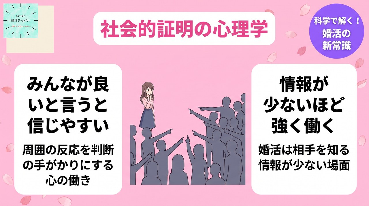社会的証明の心理学 周囲の反応を判断の手がかりにする心の働き