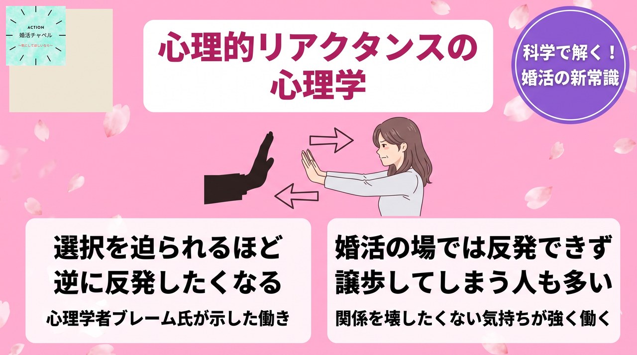 心理的リアクタンスの心理学 選択を迫られるほど逆に反発したくなる働き