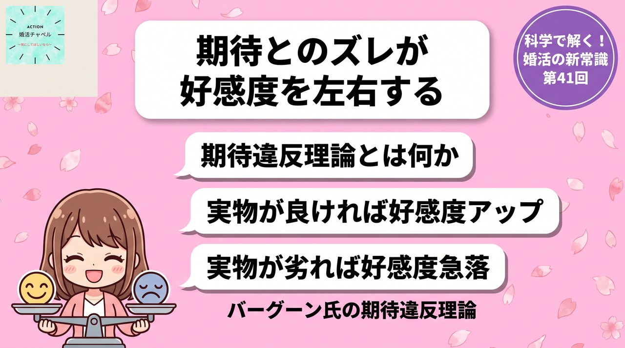 期待違反理論による好感度の変化を示すインフォグラフィック|婚活ラボ