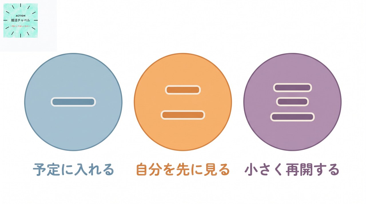 今日からできる三段階の休み方 休息日を活動日と同じ扱いで決める・相手の評価より先に自分の状態を見る・再開は以前と同じ量に戻さない