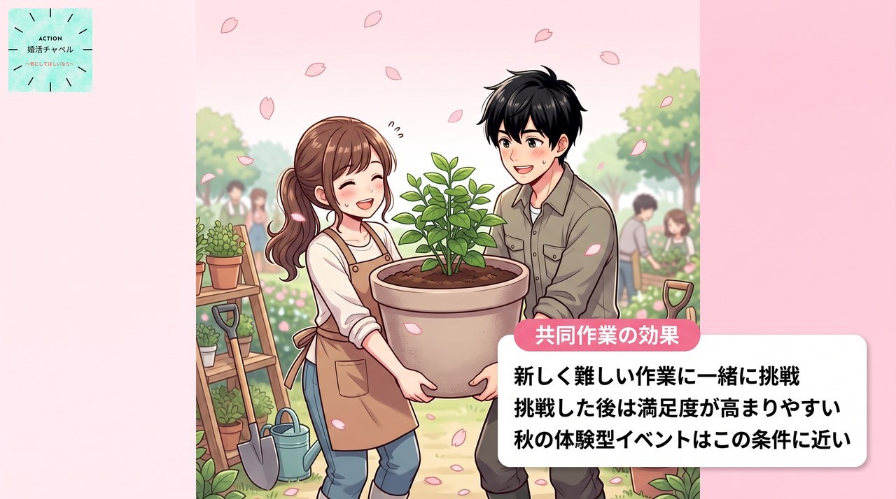 共同作業の効果 新しく難しい作業への挑戦が満足度を高める|婚活チャペル